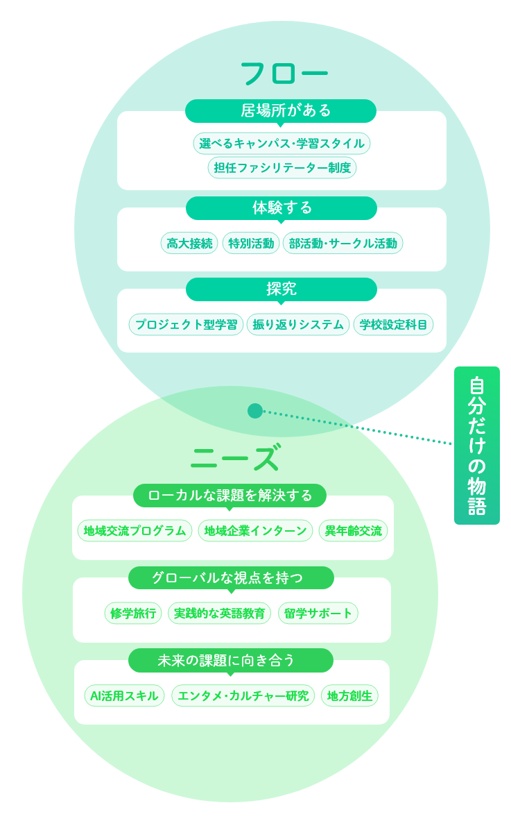 シンギュラリティ高等学校とは:画像